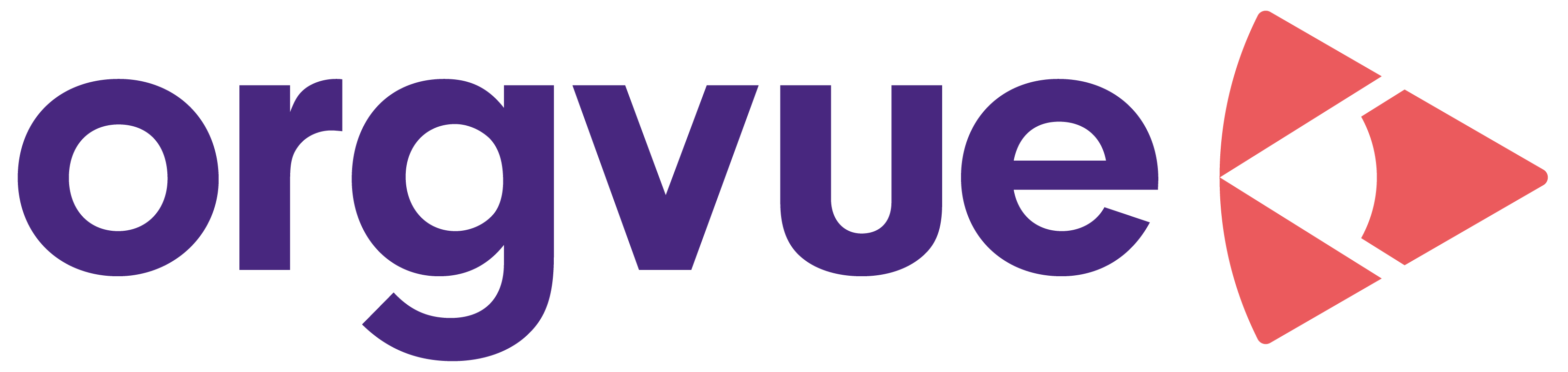 orgvue